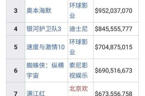 全球总票房排行榜实时更新：最新热门电影票房数据一览