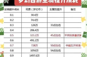 梦幻西游老板花费