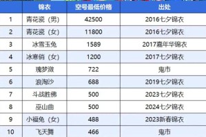 梦幻西游纪念区号价格查询