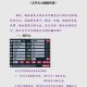 梦幻西游输出方式怎么选