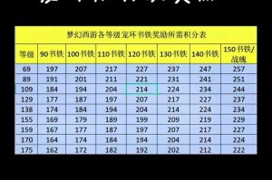 梦幻西游翻版积分