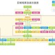 梦幻西游设计图纸设计大全