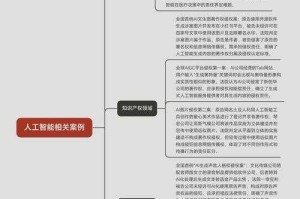 人工智能机器人对人类的影响：机遇与挑战全面解析