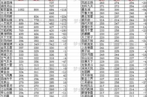 梦幻西游花费统计