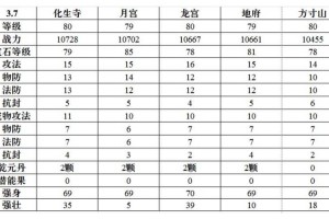 梦幻西游考古一天能挖几个