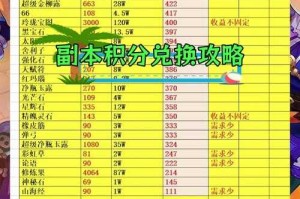 梦幻西游跳环需要多少分，积分，需要 任务