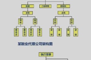 现在需要确定如何组织内容。可能的结构是，组织策略，结构设计、方法选择与执行路径的整合方案