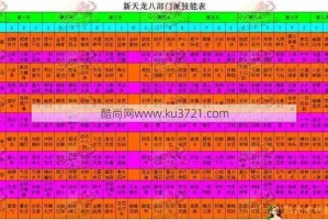天龙八部唐门玄属性好还是毒属性好