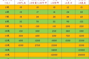 梦幻西游进价最便宜多少钱，最便宜 藏宝阁，便宜