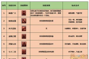 梦幻西游花卡合成技巧大全 西游，成功率，合成