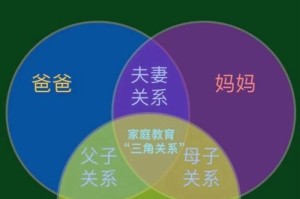 家庭关系中的代际平衡，代际平衡，沟通、责任与家庭和谐的动态实践