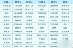 梦幻西游角色门派讲解图 门派，技能 门派