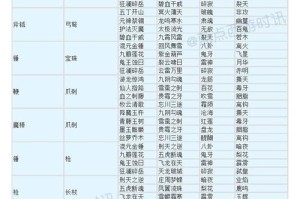梦幻西游装备转换在哪里看