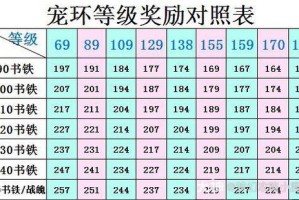 梦幻西游跑环多少环后不杀怪