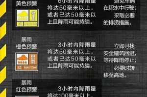 暴雨前的异常天气预警，暴雨前突发异常天气！紧急预警已发布