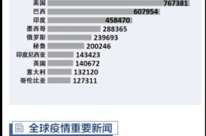 全球疫情最新排名2025：全球疫情最严重的国家TOP10