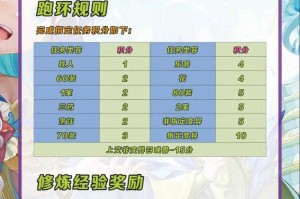 梦幻西游跑环任务的积分有什么用 有什么 积分，跑环