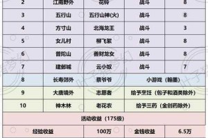 梦幻西游纪念区大飞