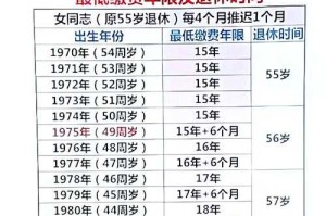 城乡居民基本养老保险缴费档次详解：2025年最新标准与选择指南