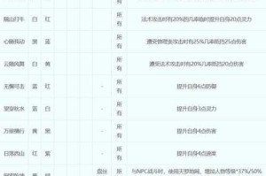 梦幻西游计算器宝石怎么用，计算器，宝石 宝石
