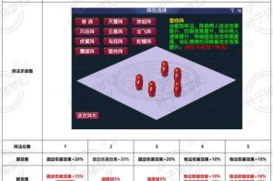 梦幻西游调整后阵法 调整，阵法，调整