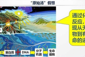 人类生命之源是什么？探索生命起源的奥秘