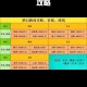 梦幻西游跑商帮贡是固定的嘛