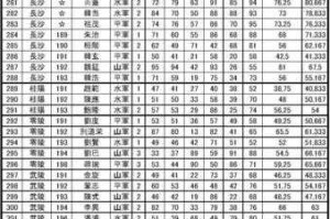 梦幻西游艾泽大陆攻略