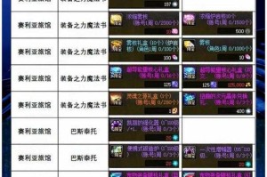 DNF史诗碎片兑换材料大全：获取途径与兑换指南