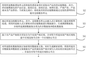 一、政策背景与制度溯源，政策演进与制度溯源，XX领域的政策背景与历史沿革分析