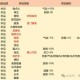 梦幻西游超级技能最新数据 技能，超级 技能