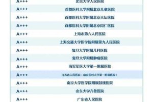 全球医院连锁品牌排名与加盟指南：2025最新趋势分析