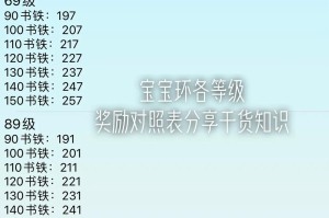 梦幻西游跑环奖励积分公式