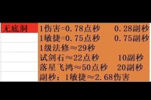 梦幻西游赔率查询