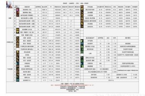 DNF双倍经验时间表2025最新：活动时间及获取方法