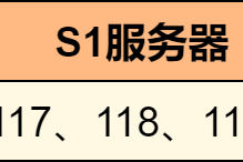 S2转赛季丨10116至10120服合服公告_1