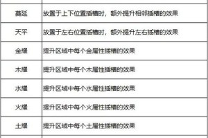 梦幻西游转门派神器任务 神器任务，门派，任务