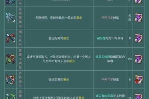 重生细胞紫流武器哪个好