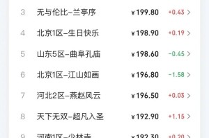 梦幻西游跨区能带多少钱，转区 多少钱 规则