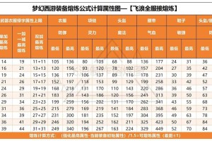 梦幻西游糖粒子属性