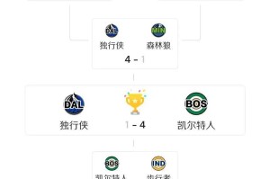 2024NBA总决赛赛程时间表：季后赛对阵日程完整版