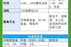梦幻西游角色属性又加坐骑嘛