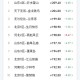 梦幻西游讨价还价几次 还价 讨价还价 系统