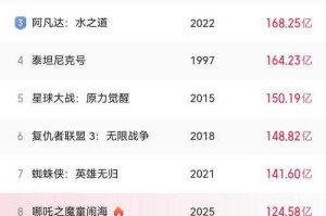 全球最受欢迎电影TOP10：2025最新票房与口碑排行榜