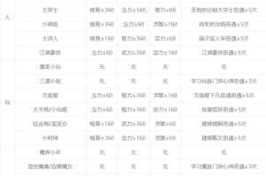 梦幻西游解密31号怎么解锁