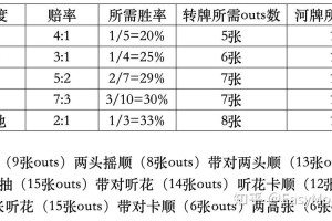 梦幻西游赔率详情，概率，赔率 赔率