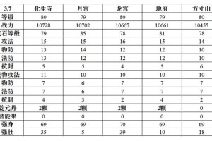 梦幻西游谜语今日更新时间