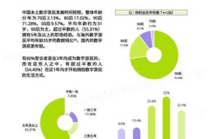 年轻人选择世界游牧生活：探索全球自由职业与数字游牧新趋势