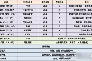 梦幻西游调查任务攻略，调查，任务，调查