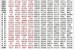 斗罗大陆h5白虎魂环怎么搭配